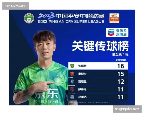 【2026年4月中超联赛·人物·分析深度：奥斯卡赛季末合同到期，海港核心的未来引发猜测